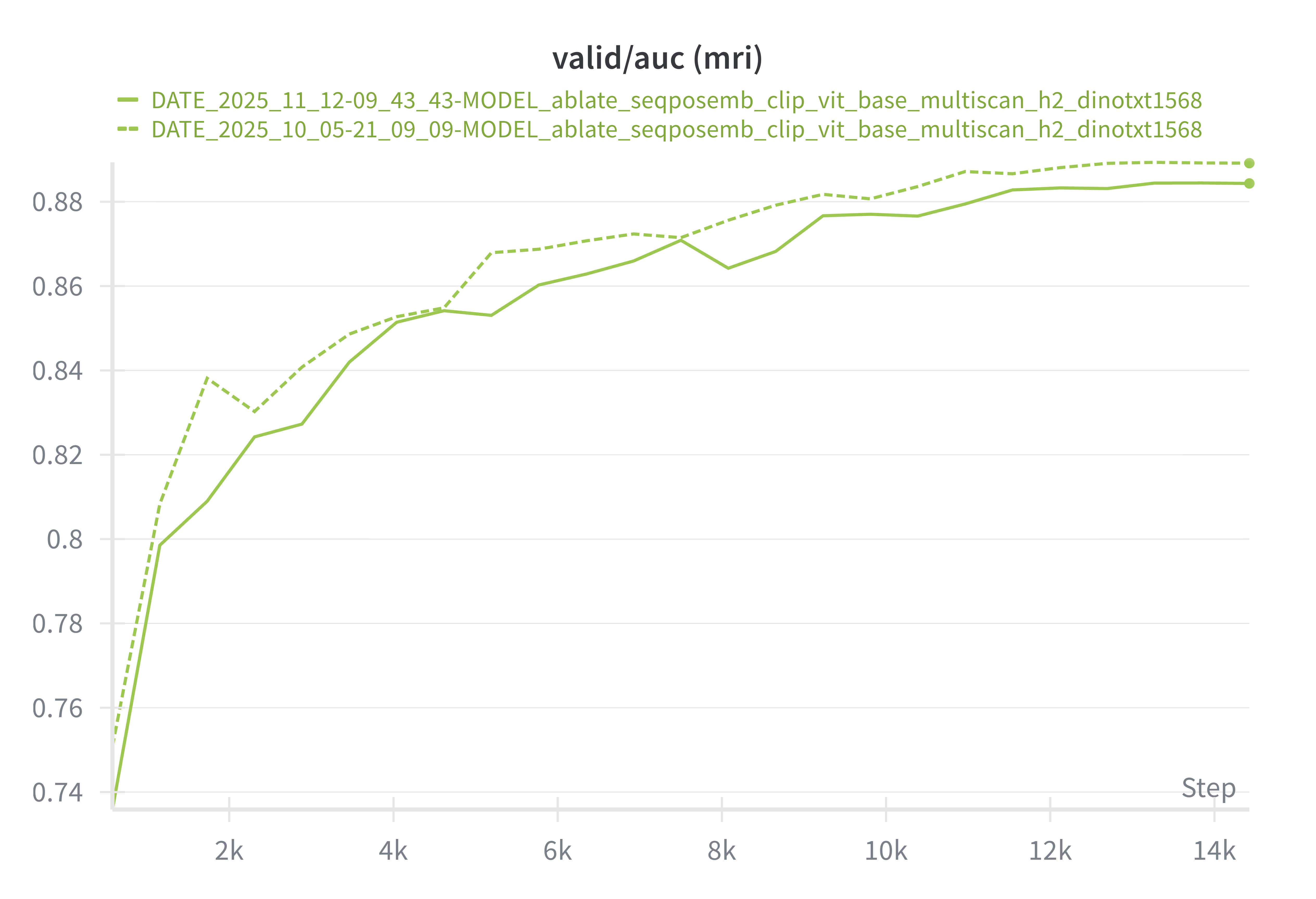 mri sentence dropout report 4o mini